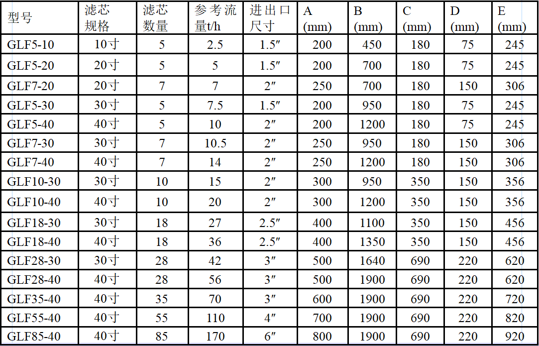 精密过滤器规格.png